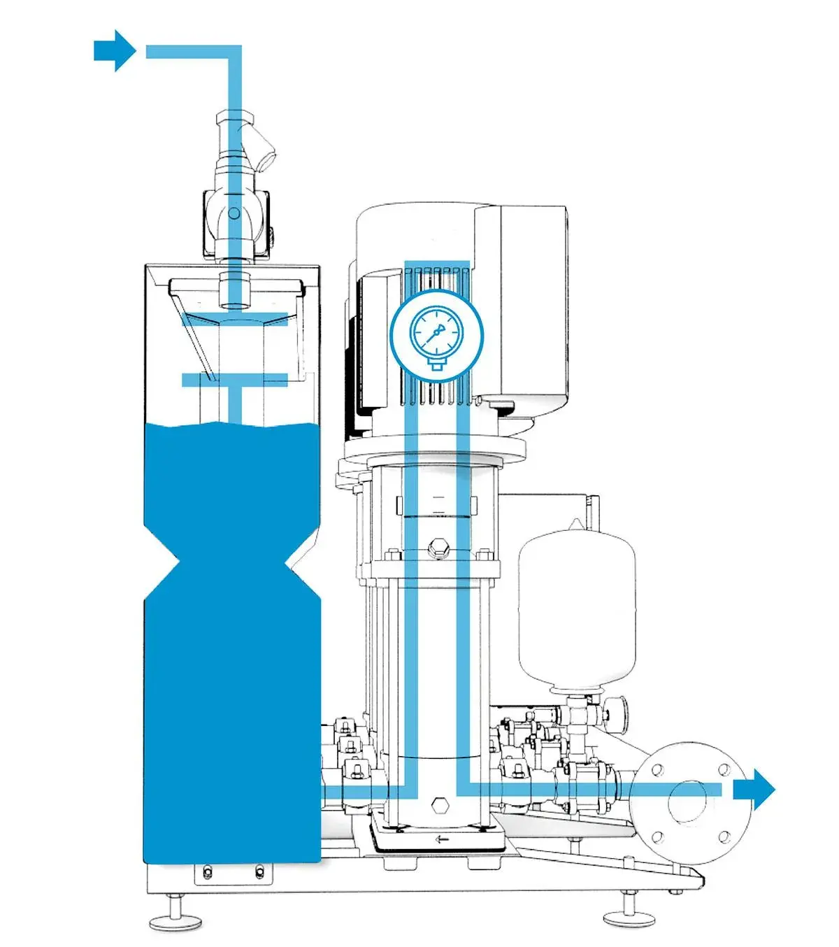 Drukverhogingsinstallatie - Breektank_schematisch
