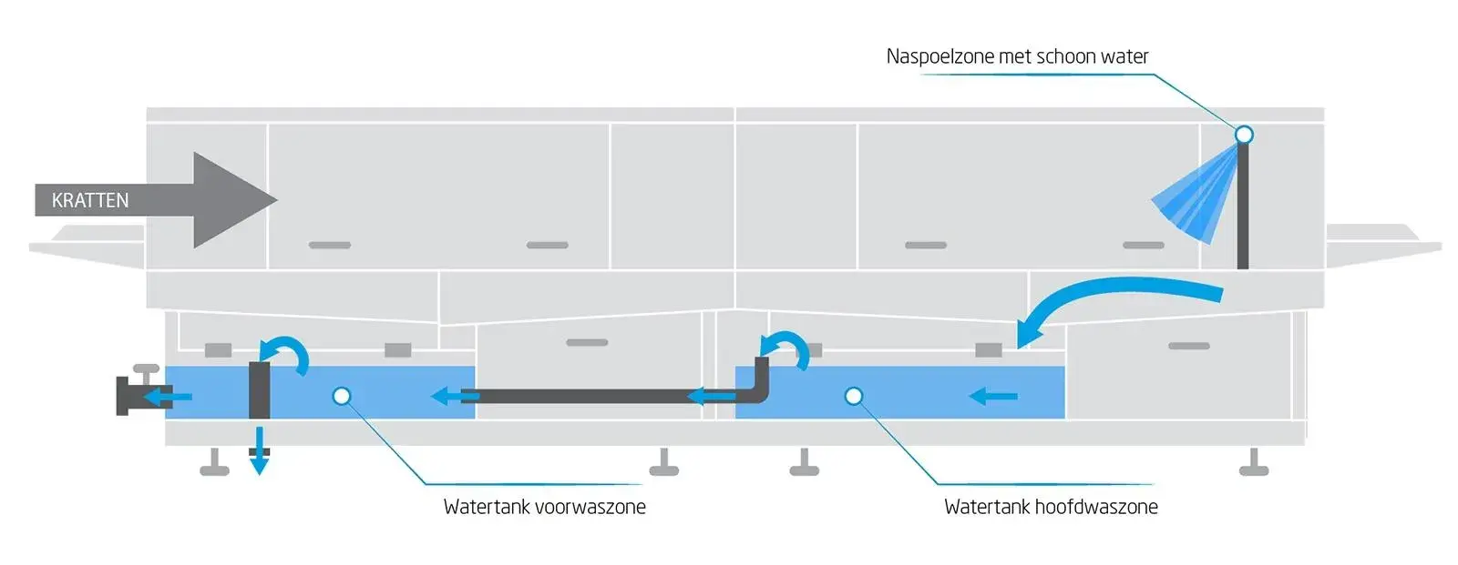 Plattegrond krattenwasser