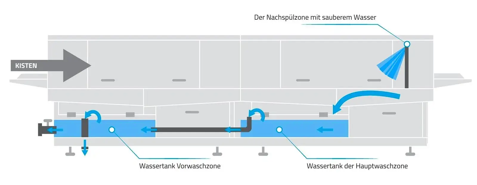 Krattenwasser_water_recycling_de