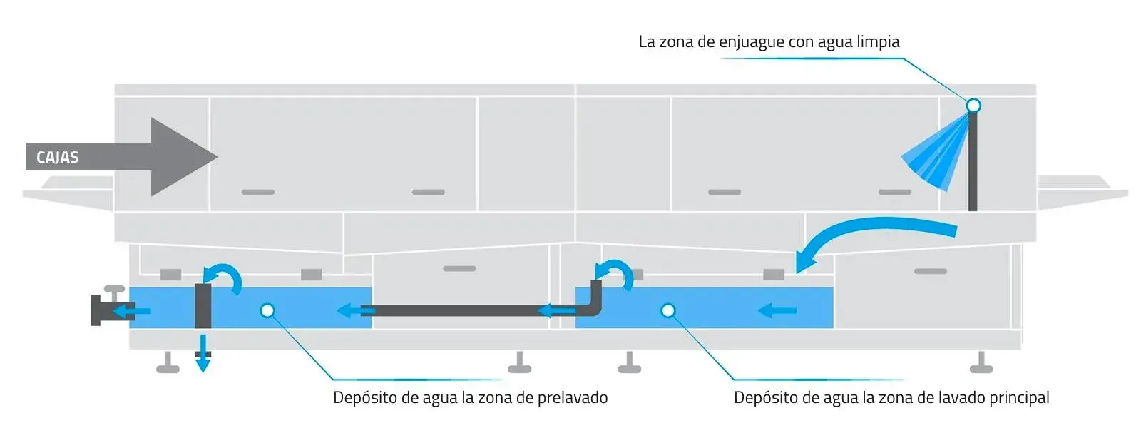 Krattenwasser_water_recycling_es