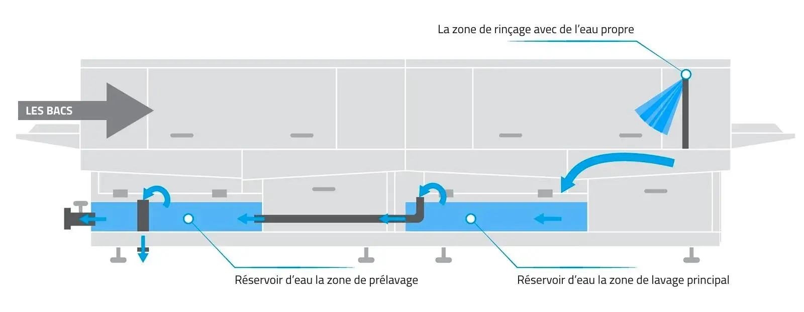 Krattenwasser_water_recycling_fr