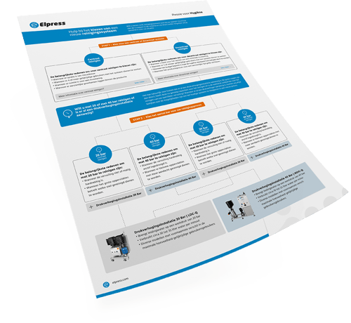 Cleaning system selection plan