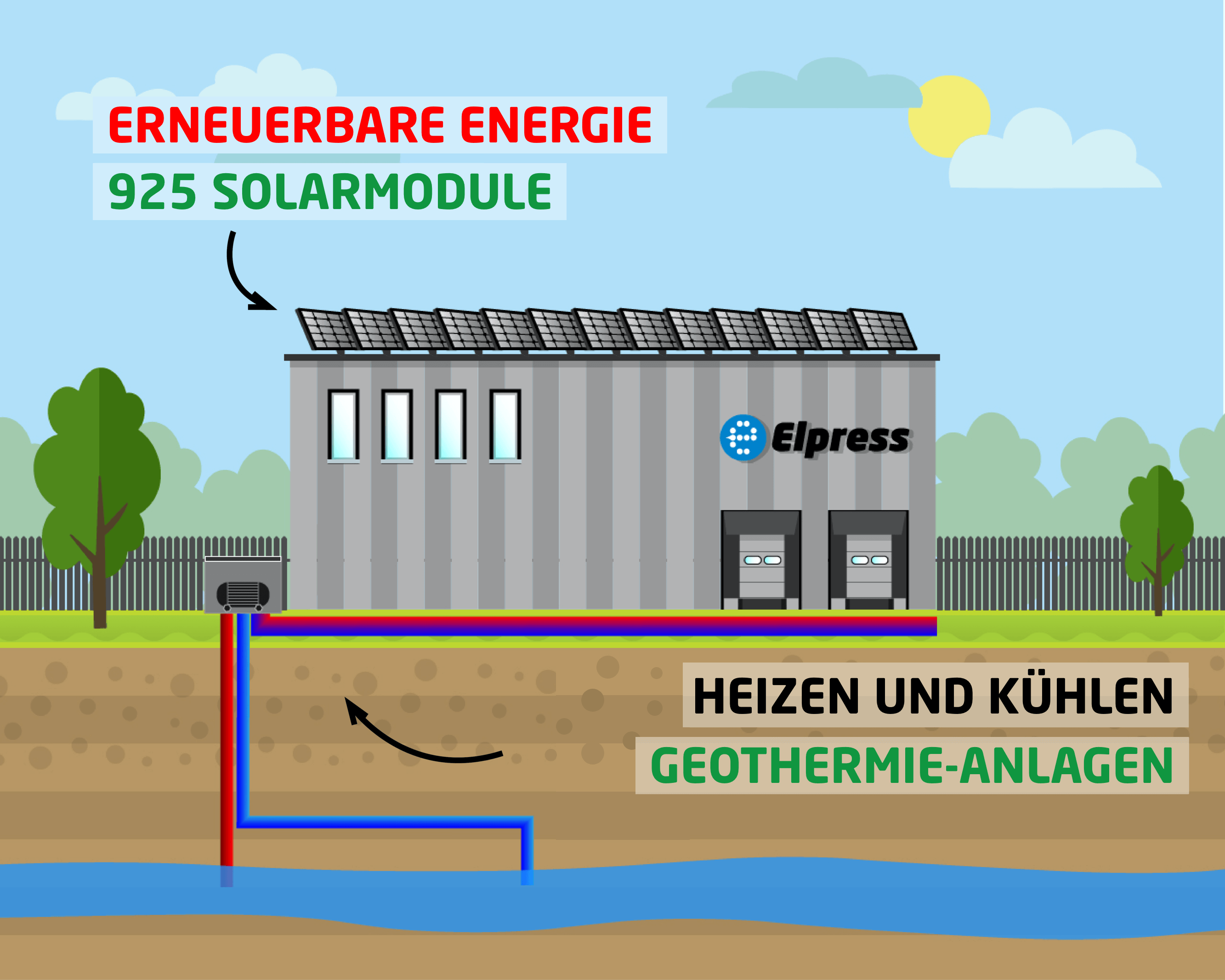 Nachhaltiges Unternehmertum