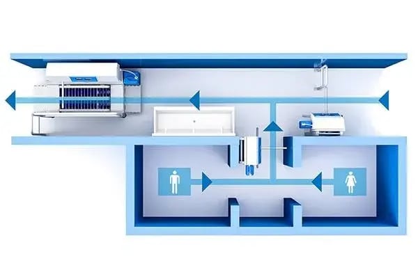 Hygieneschleuse einrichten