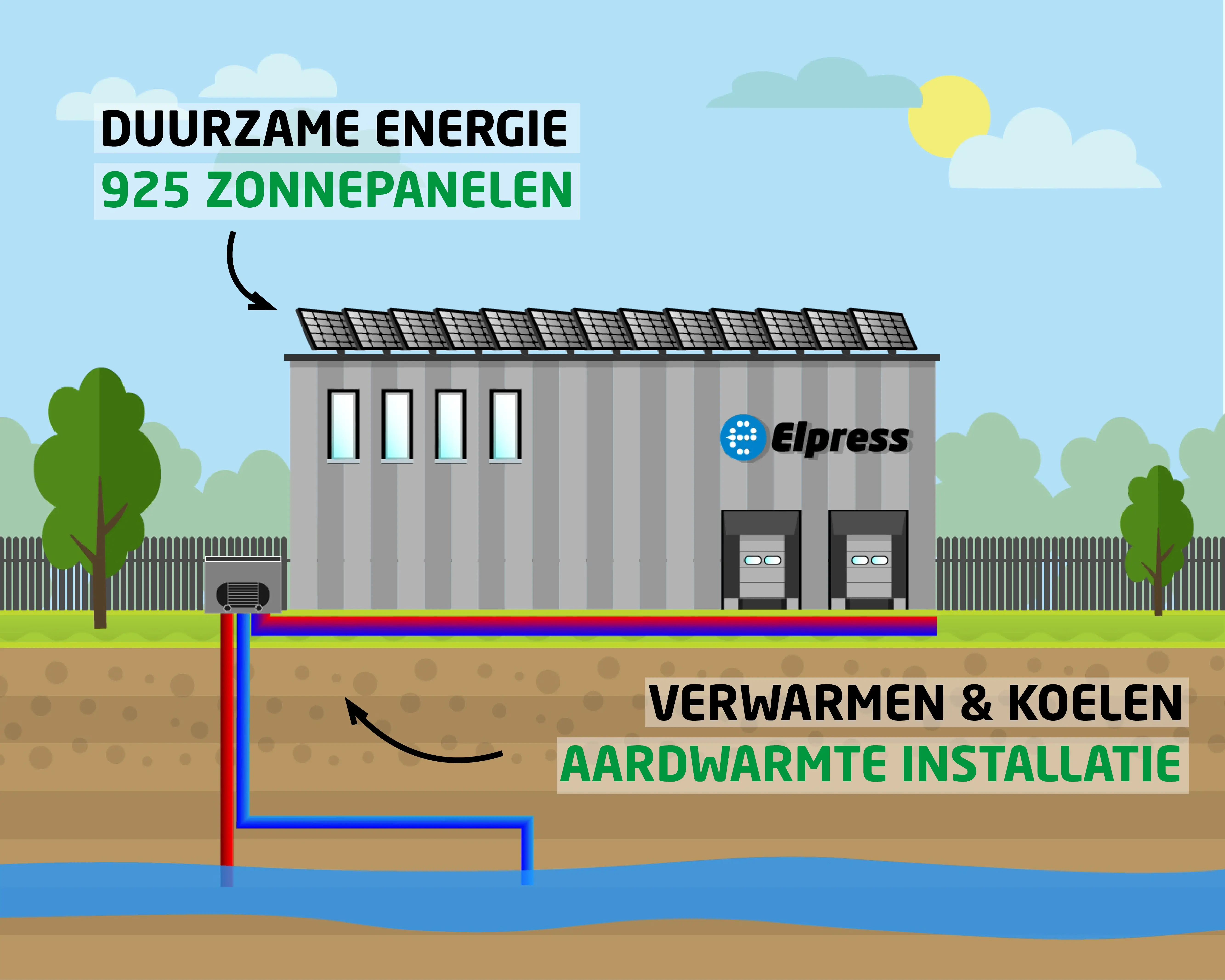 Duurzaam ondernemen
